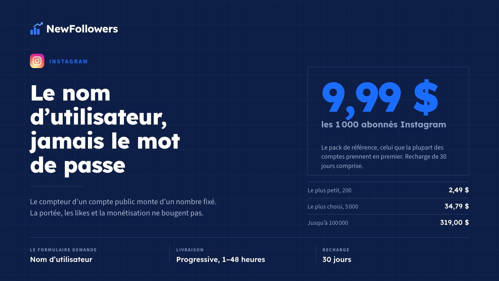Acheter des abonnés Instagram : prix, délais et ce qui change vraiment
