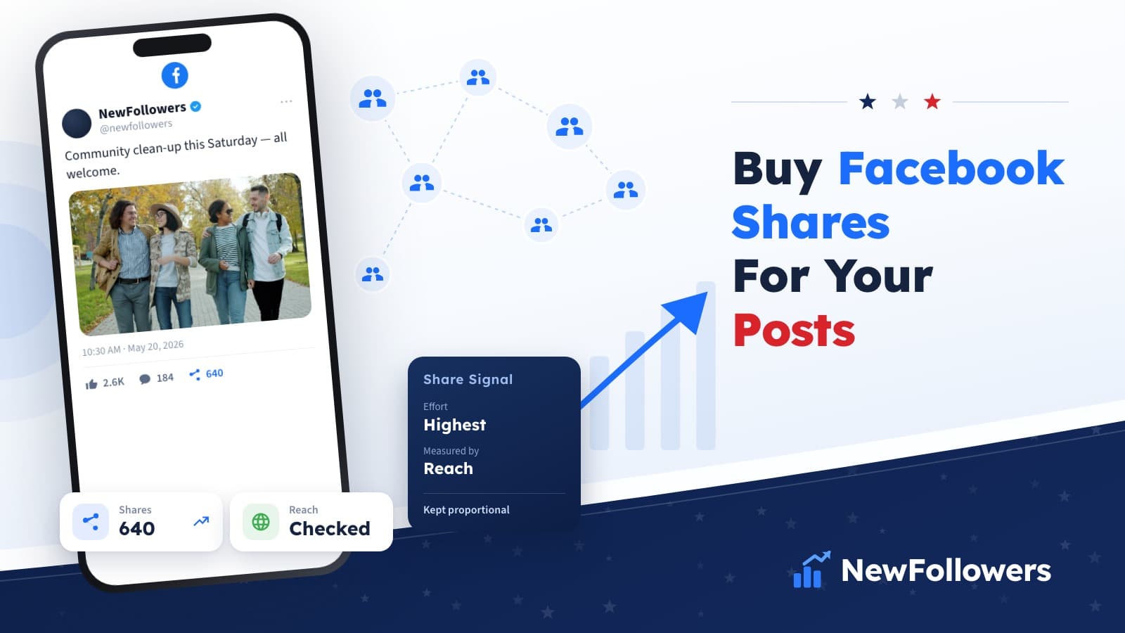 Buy Facebook Shares For Your Posts