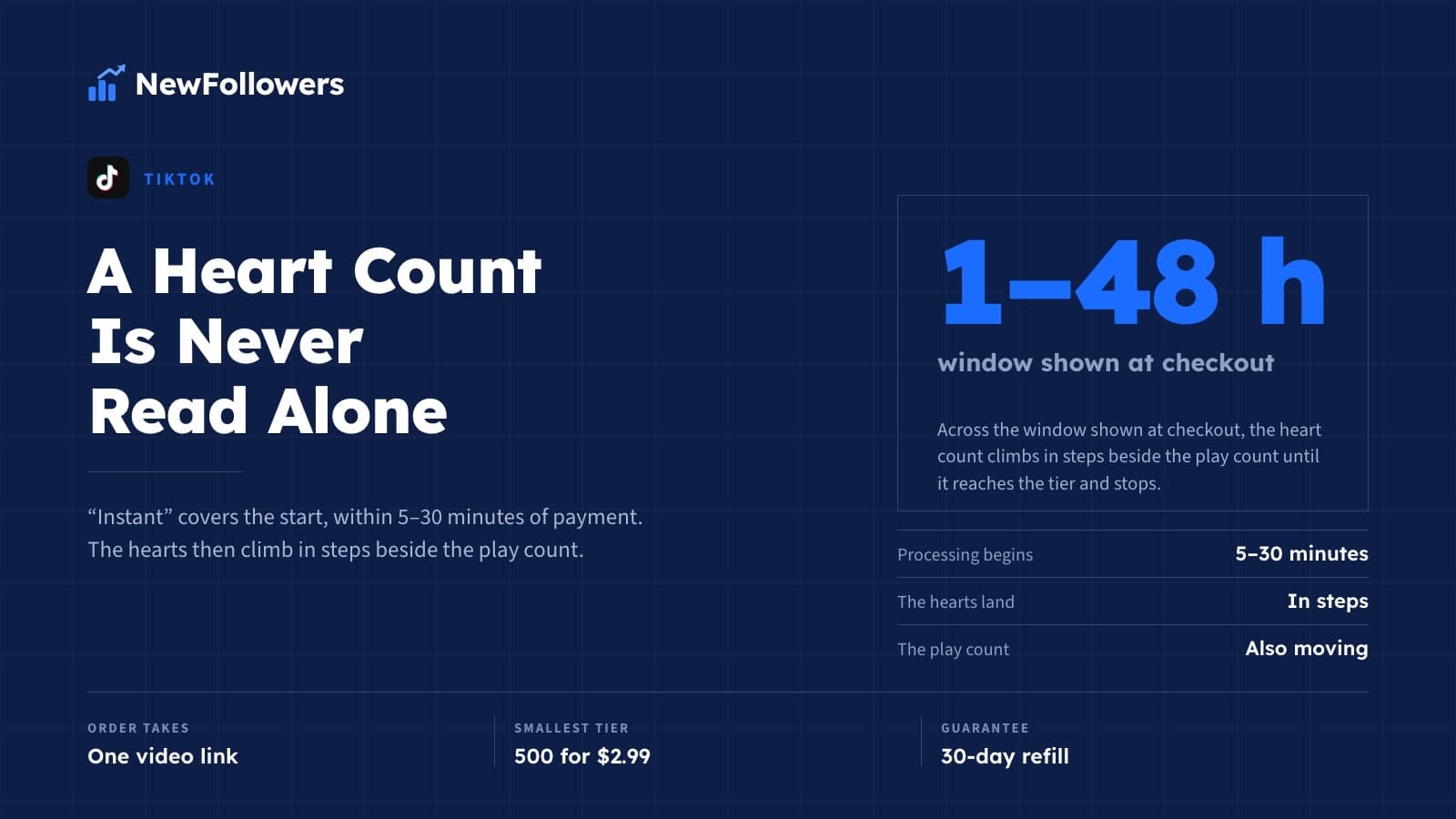 Buy Instant TikTok Likes: What "Instant" Means Beside a View Count