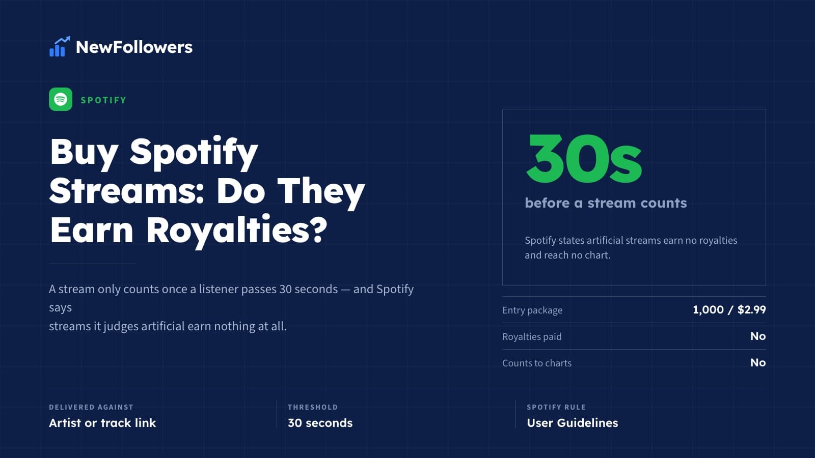 Buy Spotify Streams: Do They Earn Royalties?