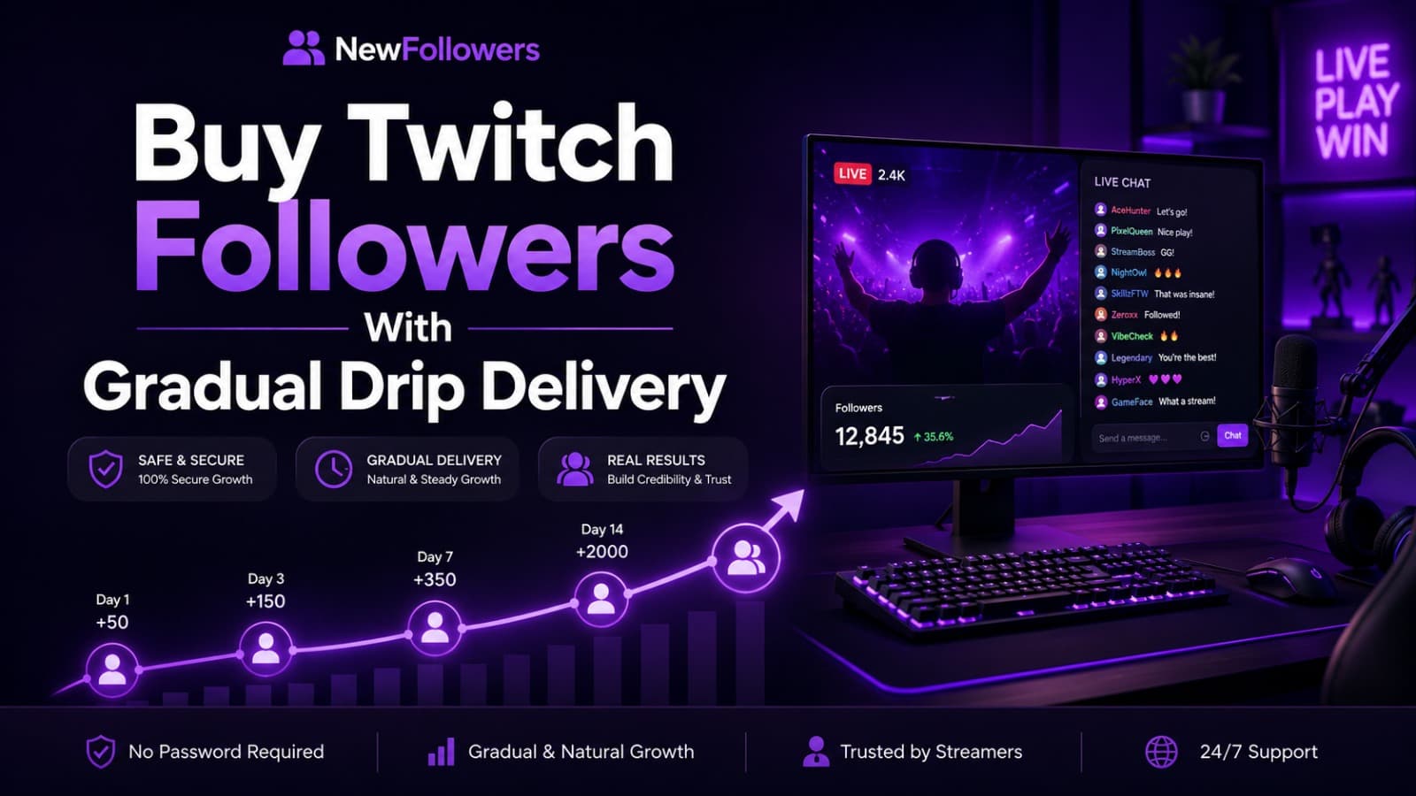 Buy Twitch Followers With Gradual Drip Delivery