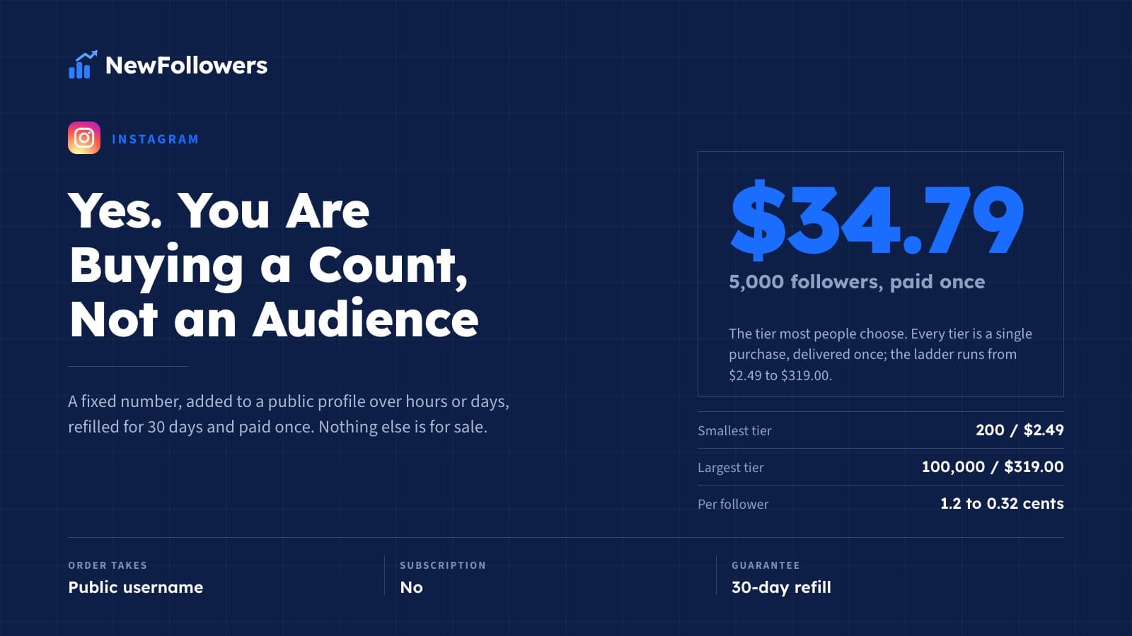 Can You Buy Instagram Followers? Yes. Here Is What You Are Actually Buying