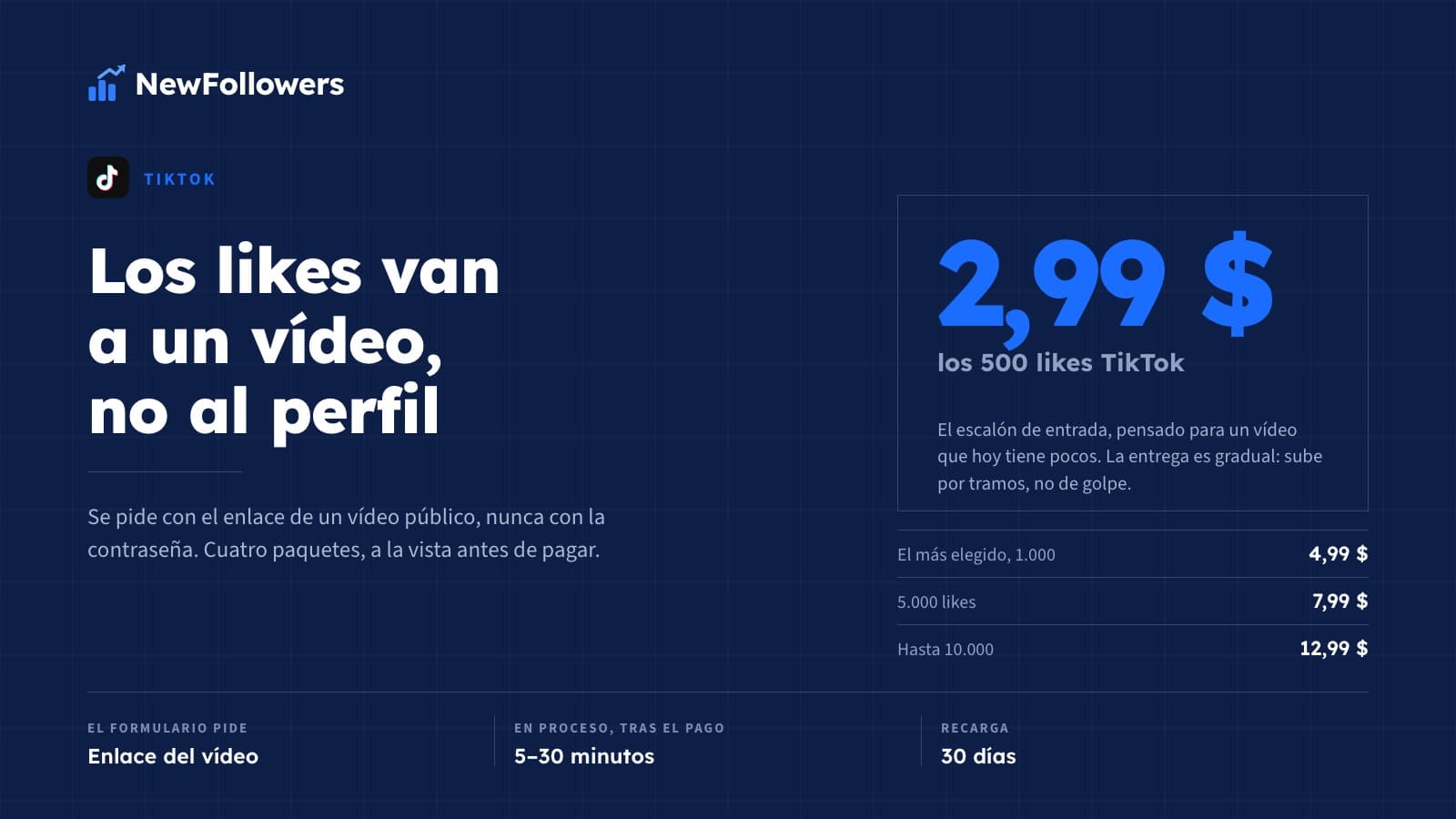 Comprar likes en TikTok: precios, cómo se hace el pedido y qué cambia