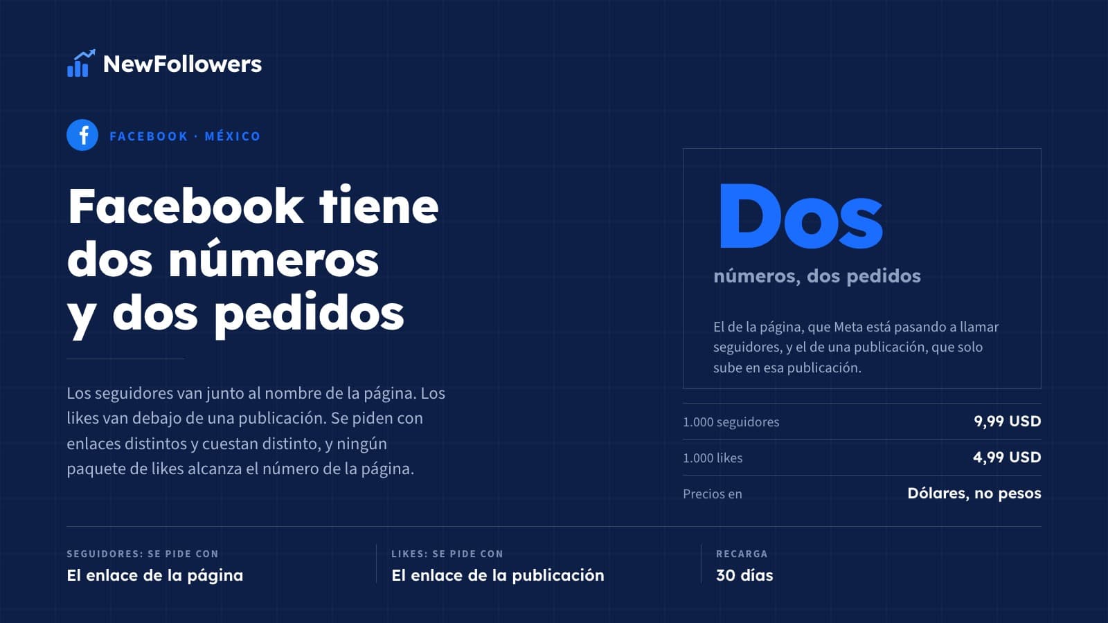 Comprar seguidores en Facebook: dos números, dos pedidos y lo que cuesta cada uno