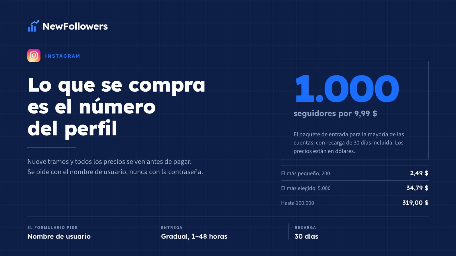 Comprar seguidores en Instagram: precios, cómo funciona el pedido y qué cambia