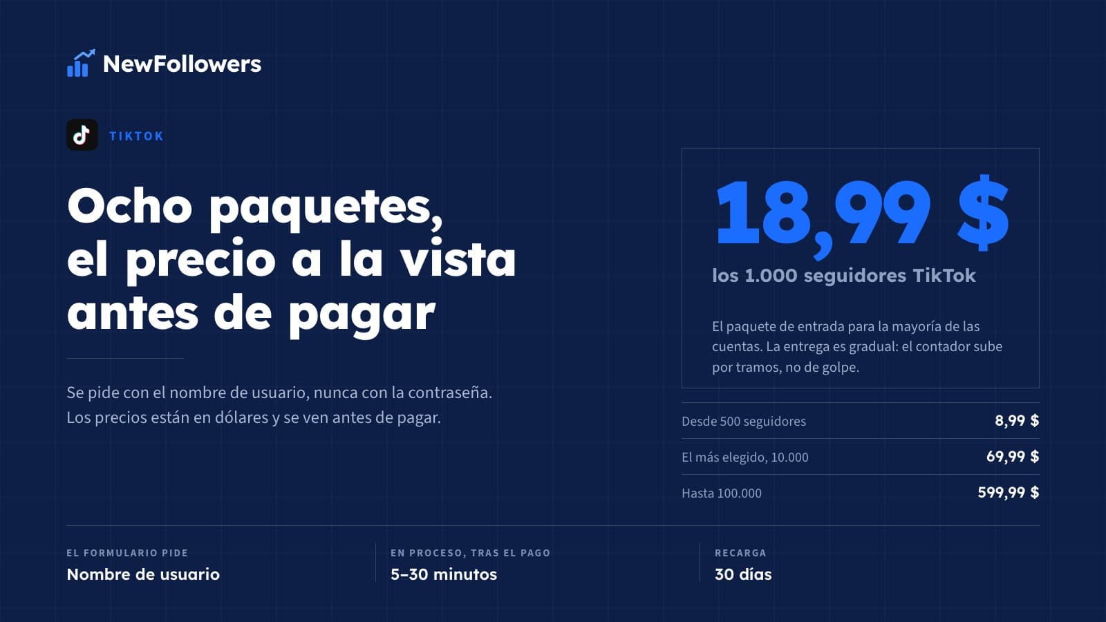 Comprar seguidores en TikTok: precios, cómo funciona el pedido y qué cambia