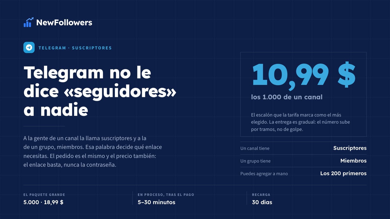 Comprar seguidores de Telegram: la palabra correcta, los precios y qué número se mueve