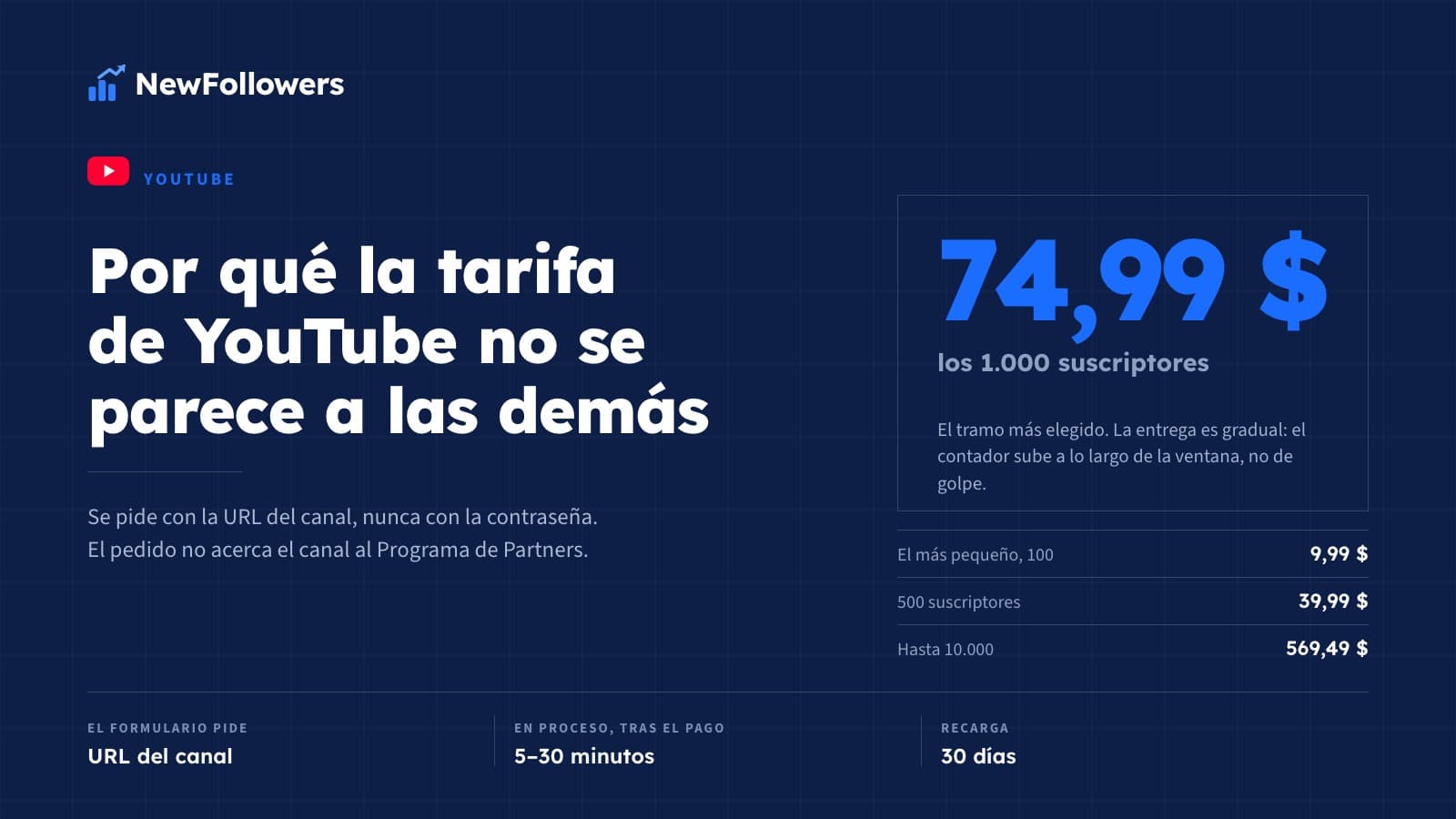 Comprar suscriptores de YouTube: precios, cómo funciona el pedido y qué cambia