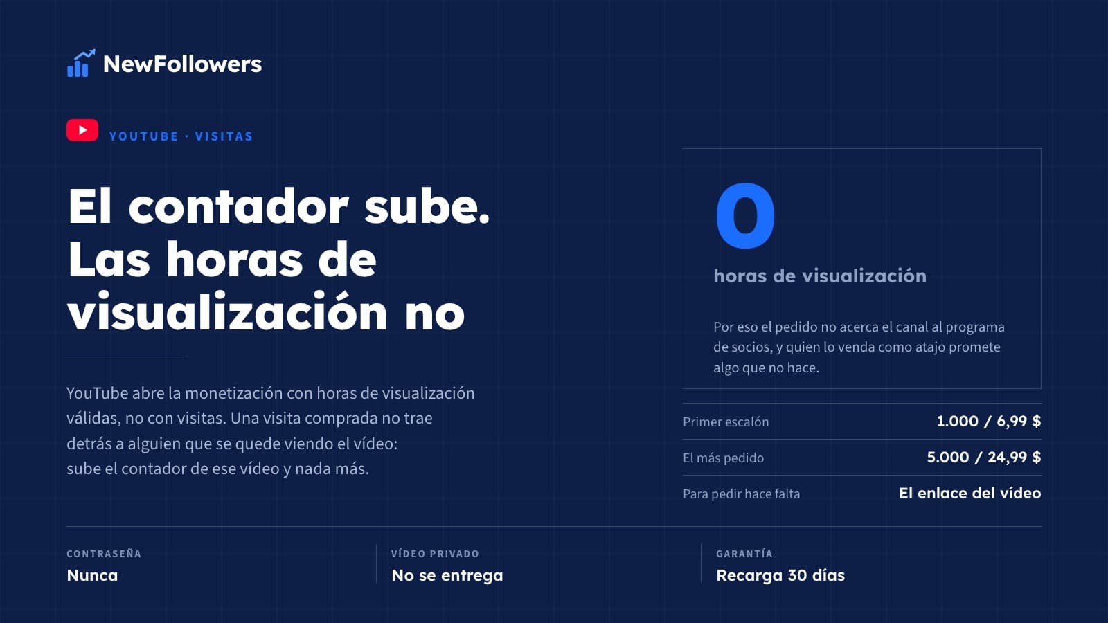Comprar visitas de YouTube: precios, qué número sube y qué no cuenta para la monetización