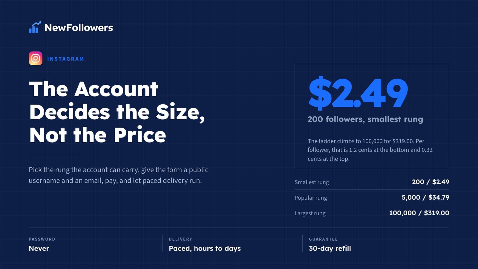How to Buy Instagram Followers: The Order, Step by Step