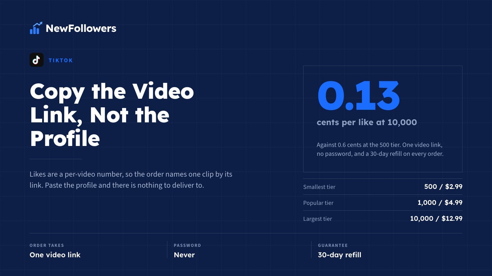 How to Buy TikTok Likes: Copy the Video Link, Not the Profile
