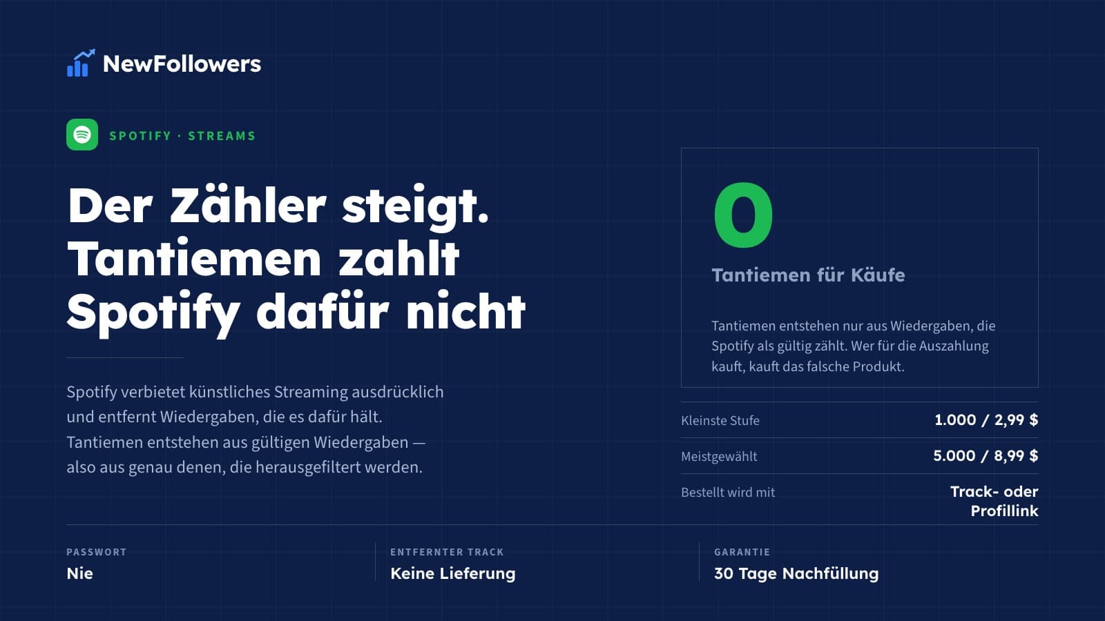 Spotify Streams kaufen: Preise, was der Zähler zeigt und was Spotify dazu sagt