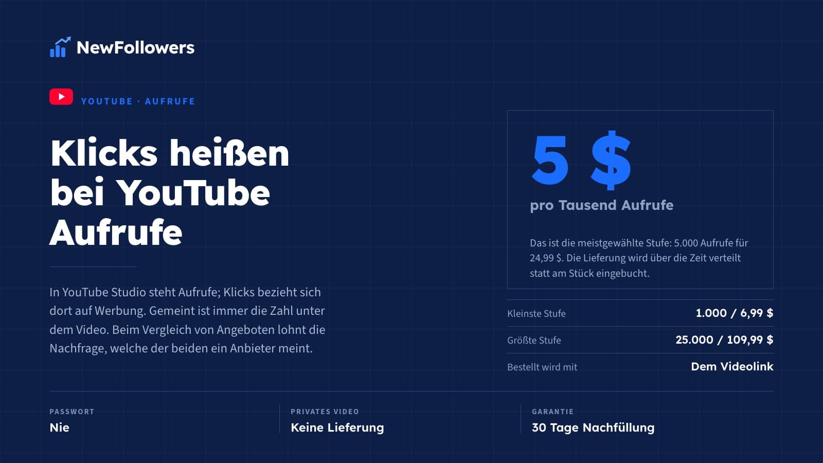 YouTube Klicks kaufen: Preise, was steigt und was für die Monetarisierung zählt