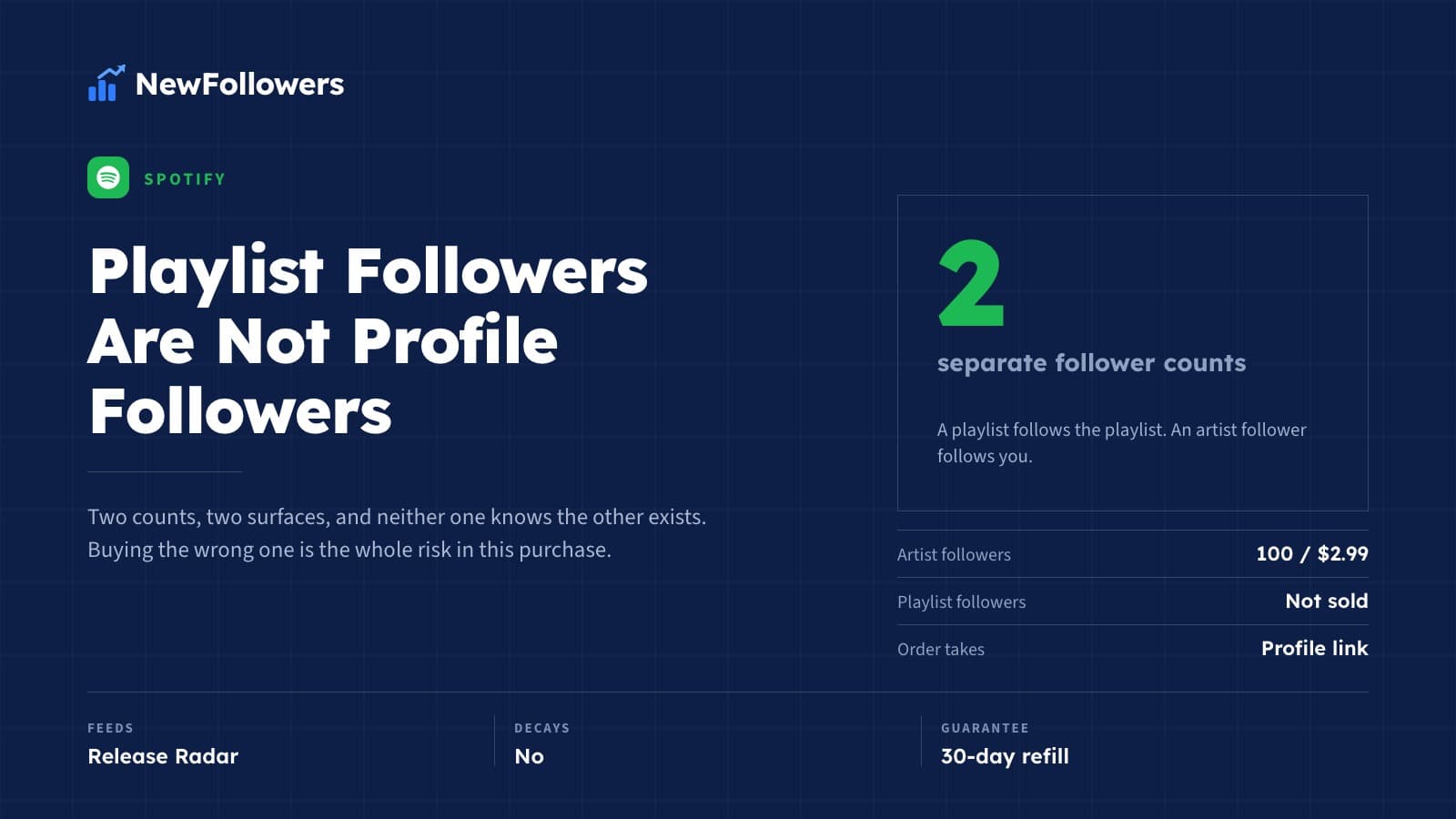Buy Spotify Playlist Followers: The Distinction That Decides Everything