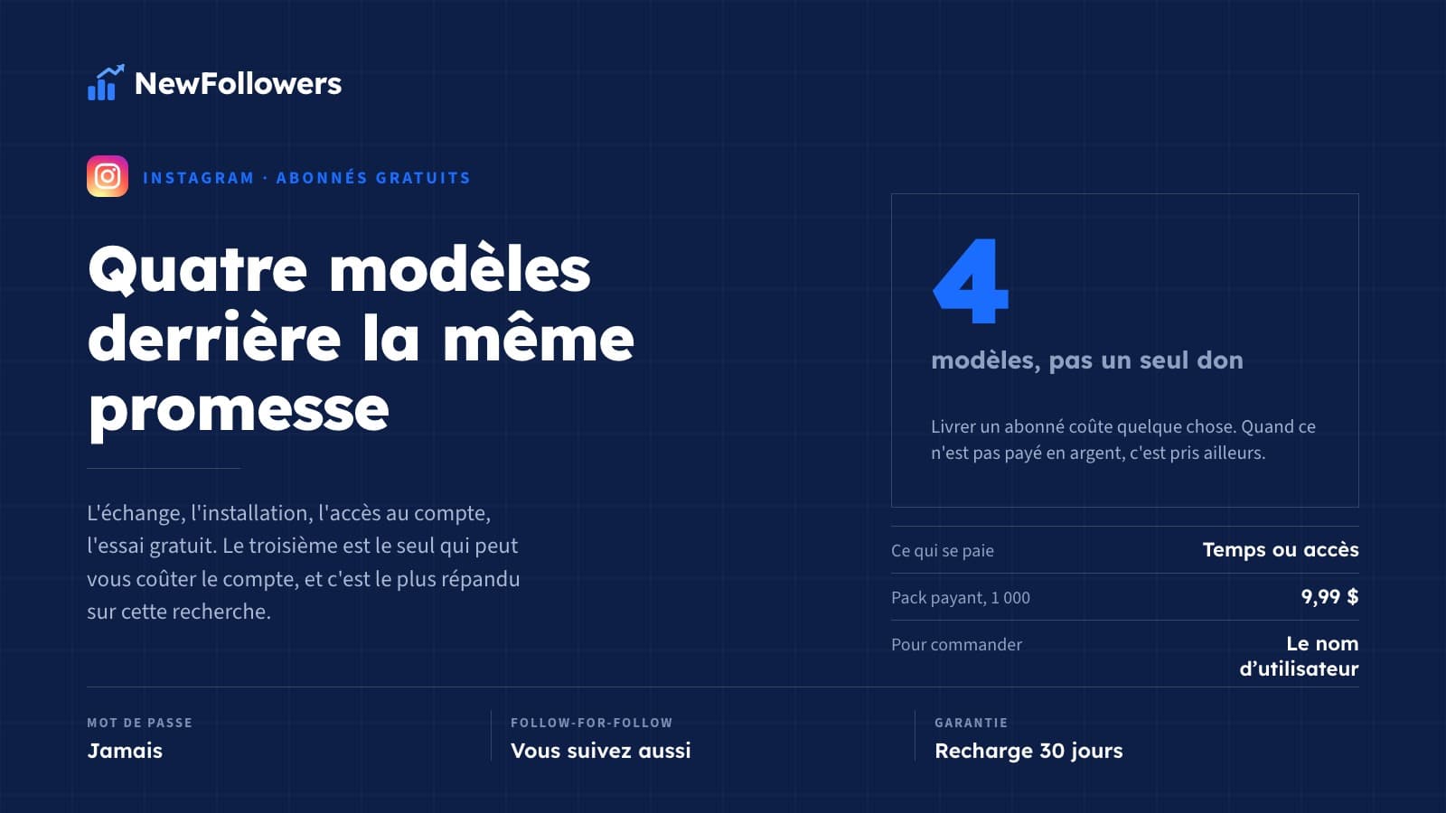 Abonnés Instagram gratuits : les quatre modèles derrière la promesse, et ce qui marche