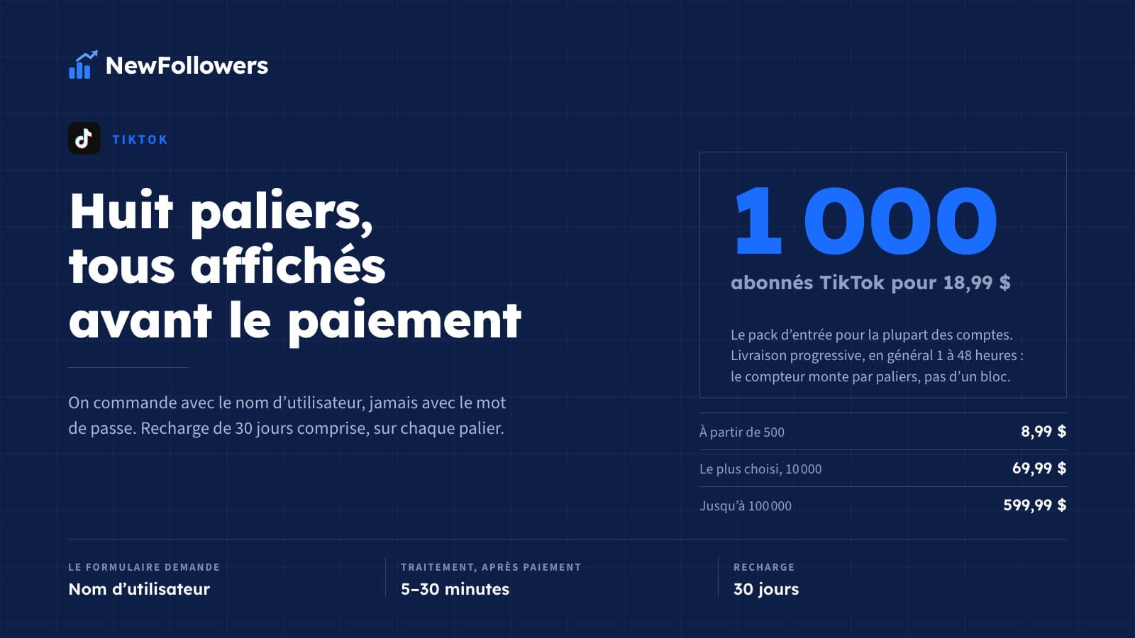 Acheter des abonnés TikTok : prix, déroulé de la commande et ce qui change
