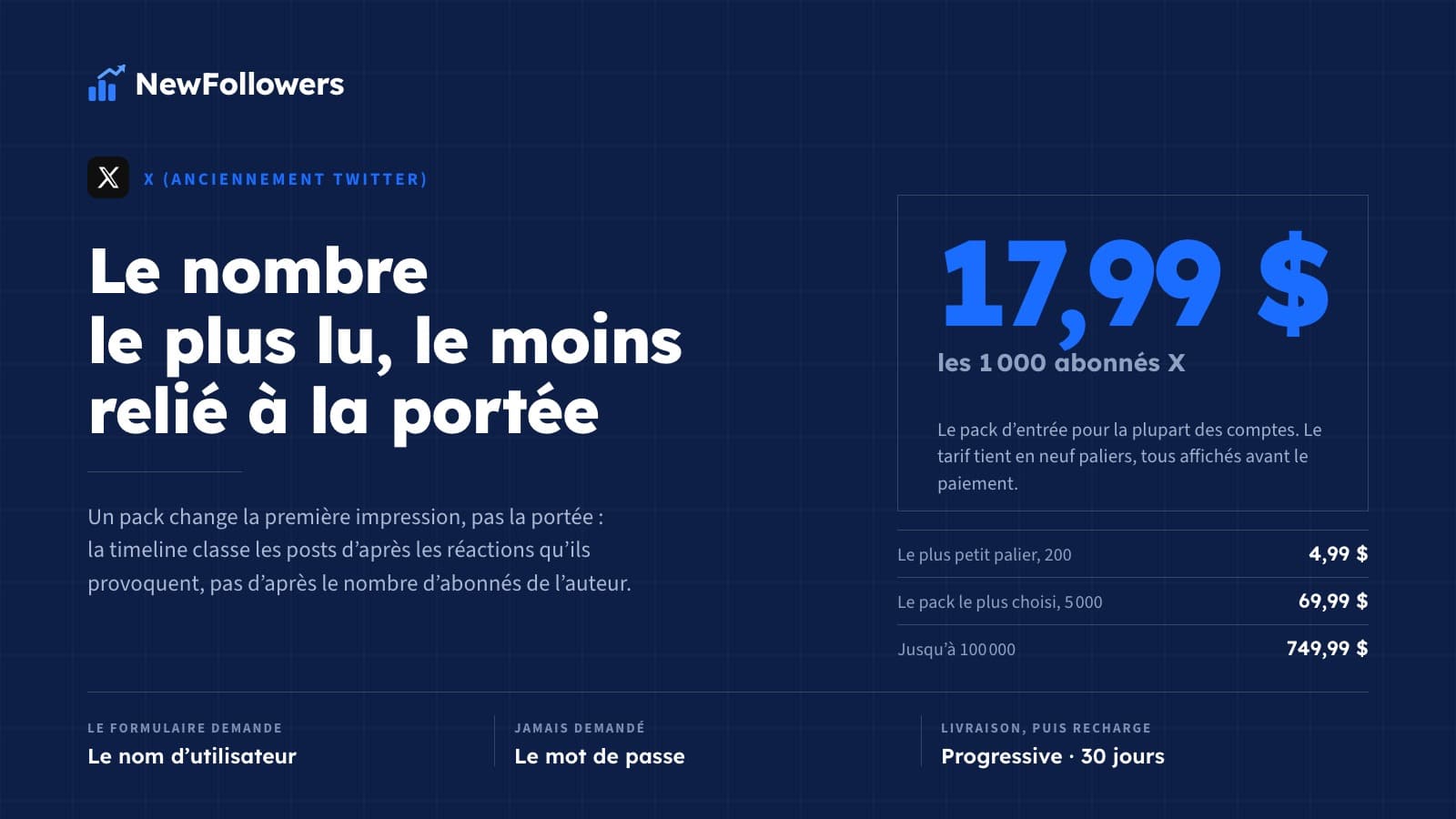 Acheter des abonnés Twitter (X) : prix, commande et ce que le compteur change