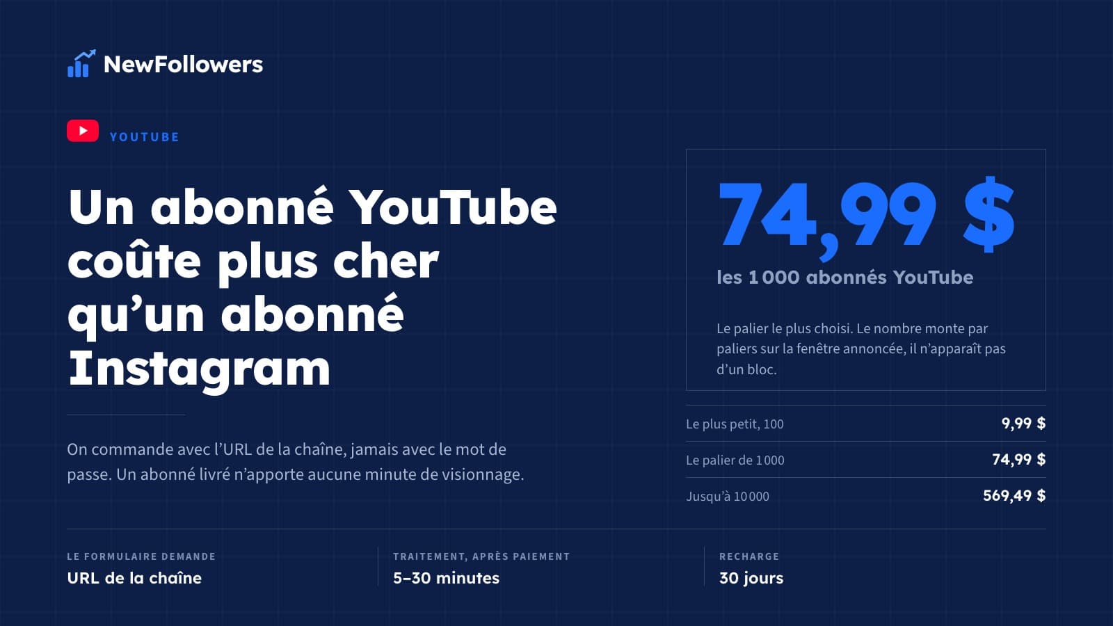 Acheter des abonnés YouTube : prix, déroulé de la commande et monétisation