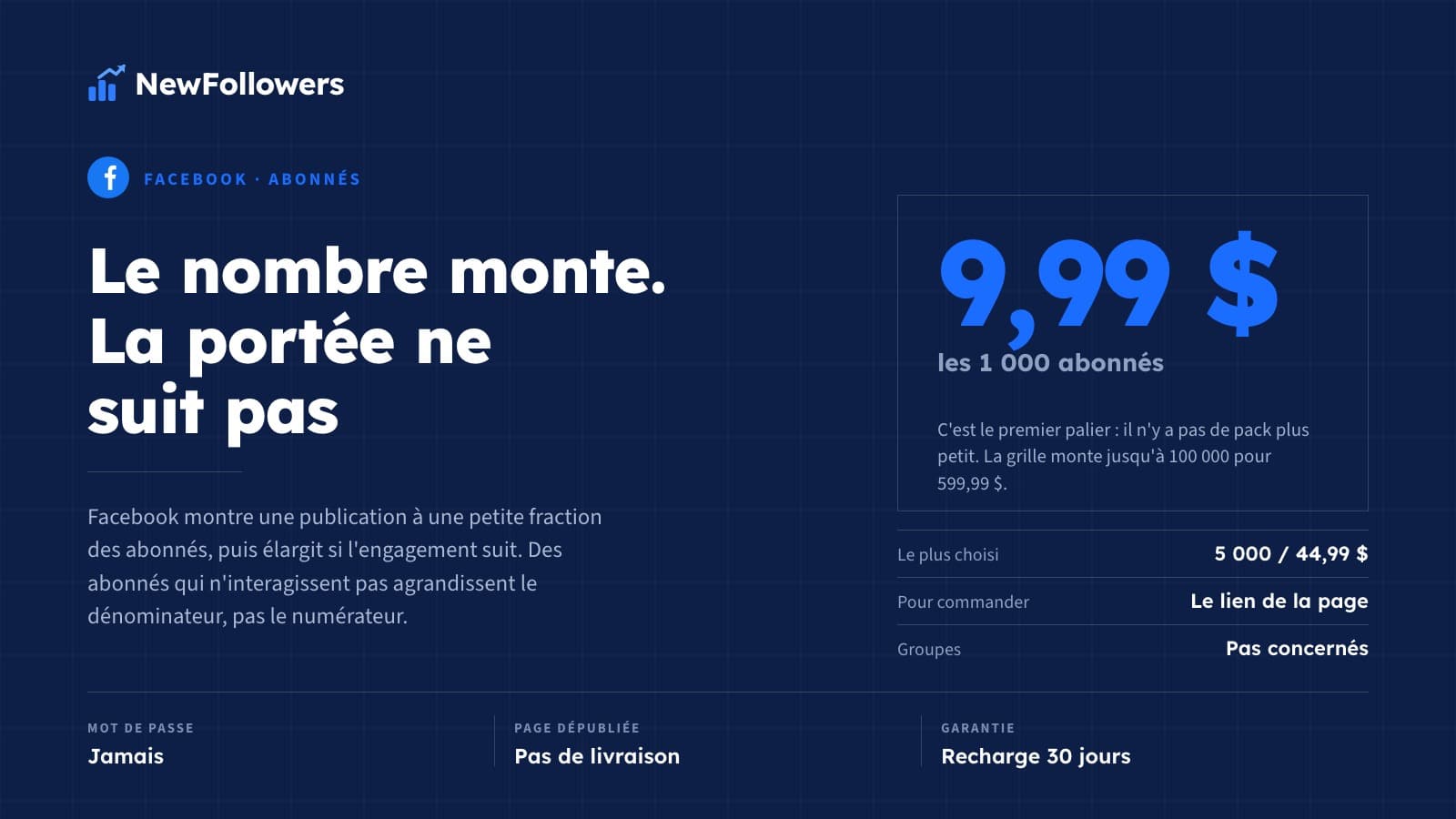 Acheter des followers Facebook : prix, page ou profil, et ce que la portée fait vraiment