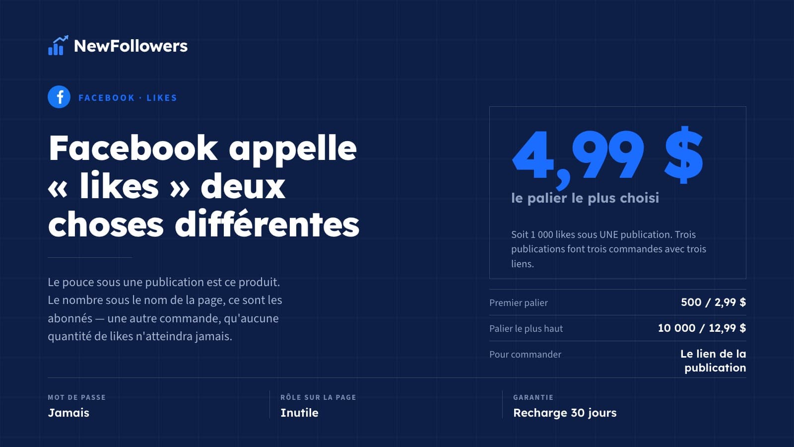 Acheter des likes Facebook : prix, quelle des deux zones monte, et ce que dit Meta