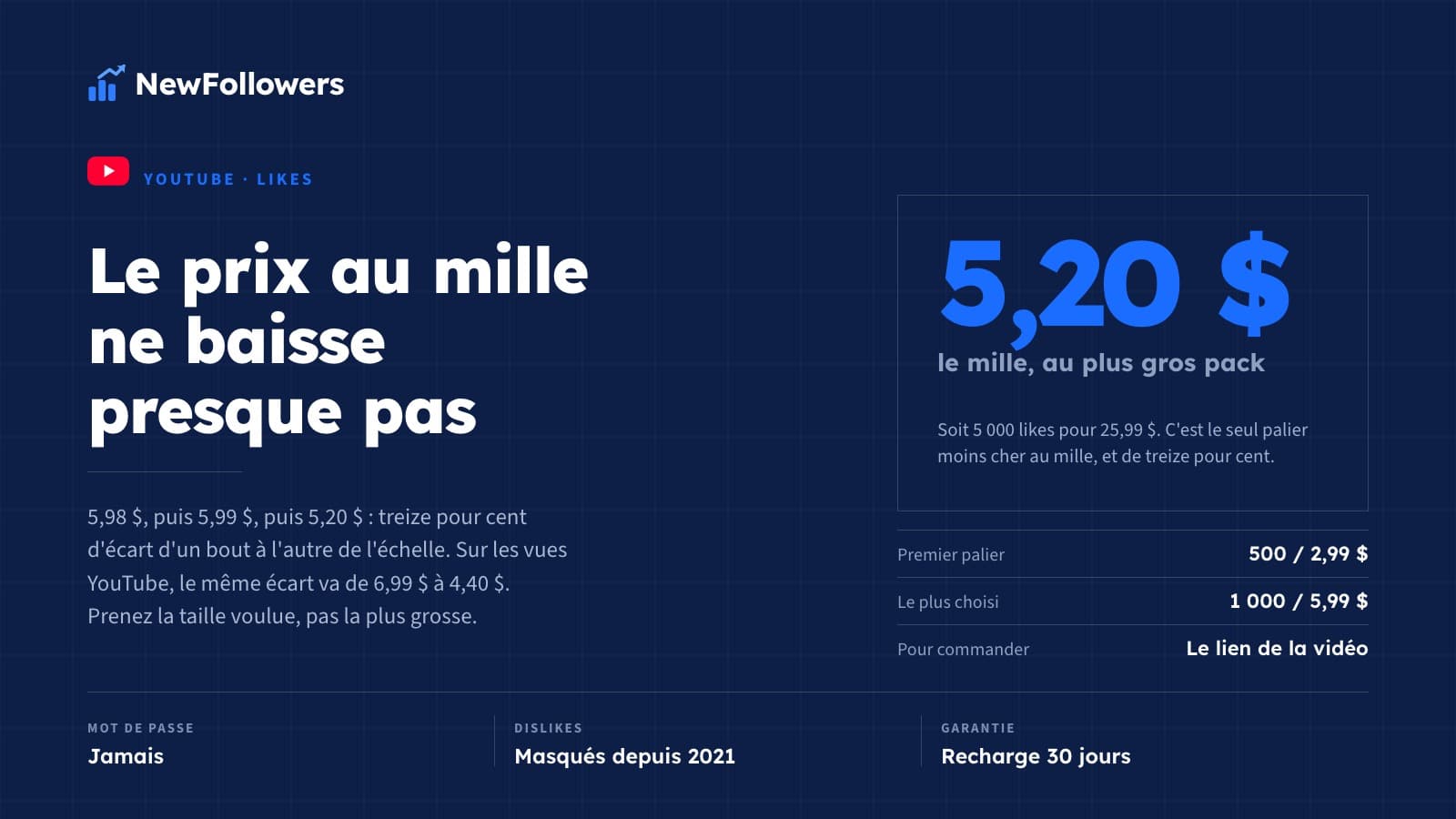 Acheter des likes YouTube : prix, ce que le pouce change et pourquoi les dislikes ne se voient plus