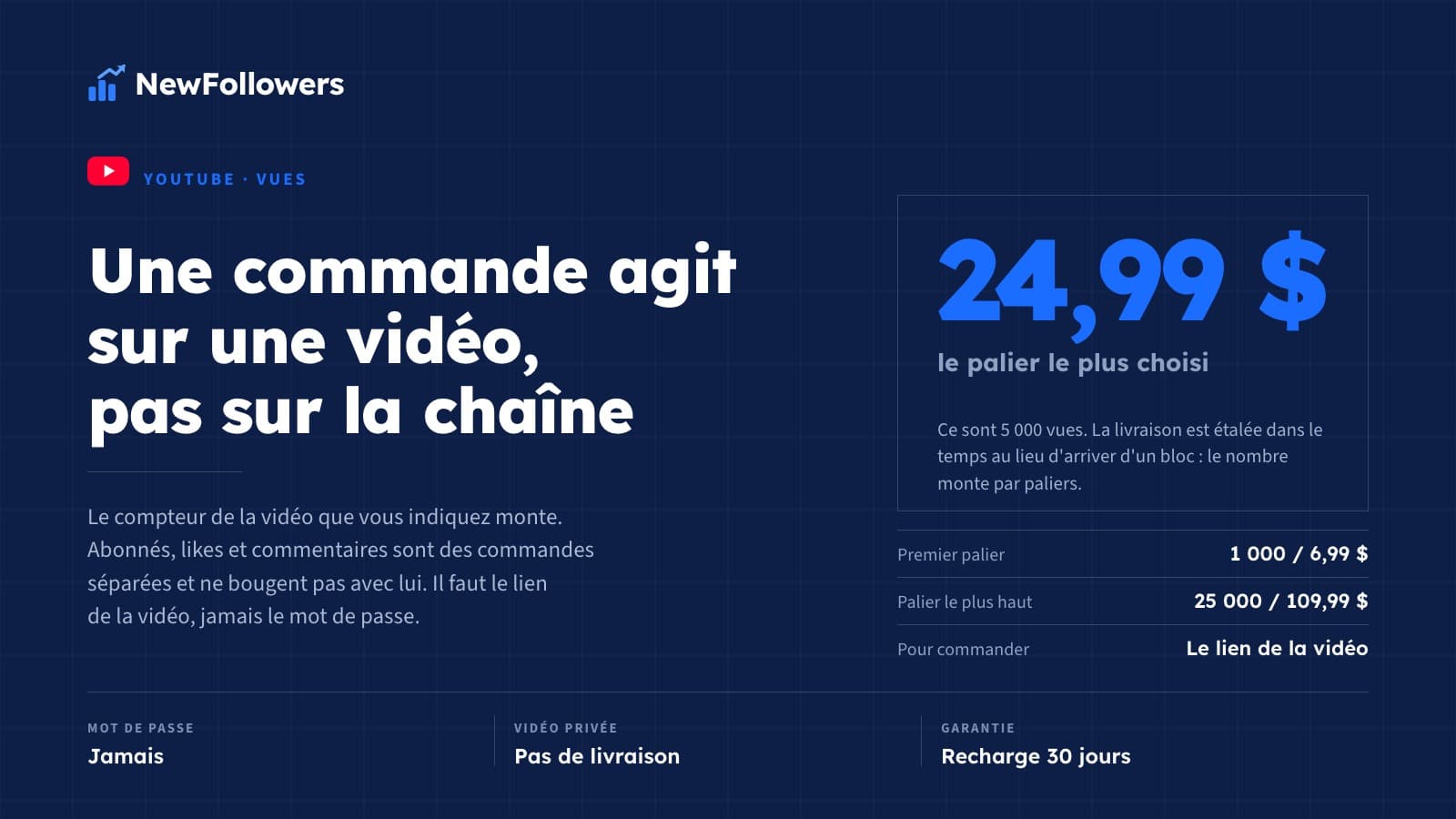 Acheter des vues YouTube : prix, ce que le compteur bouge et ce qu'il ne compte pas