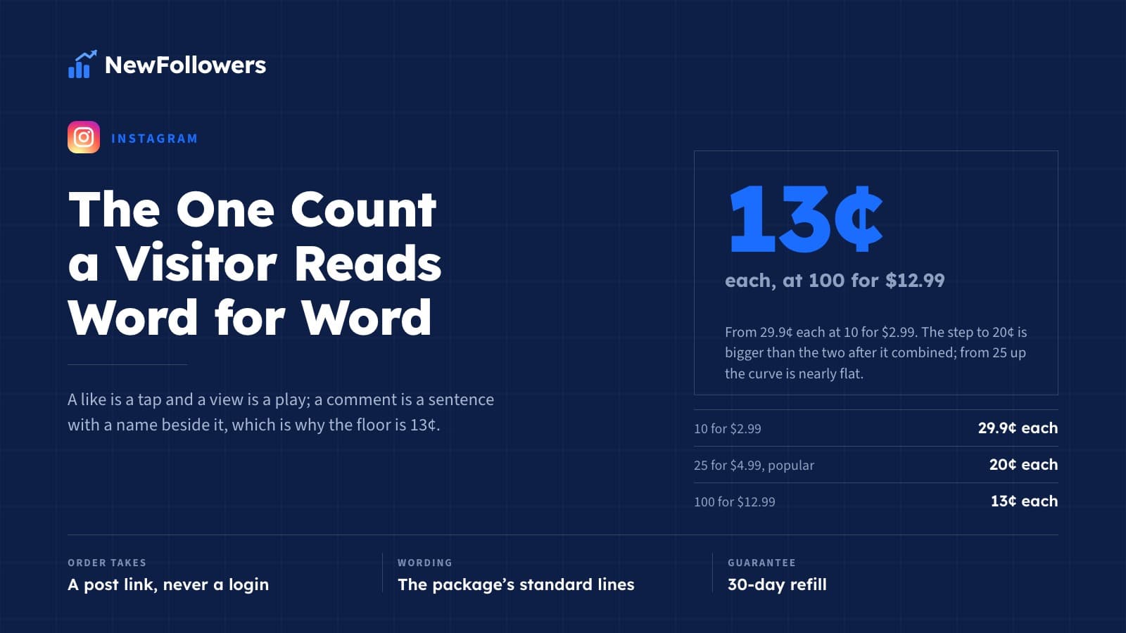 Buy Cheap Instagram Comments: How to Read a Price per Comment