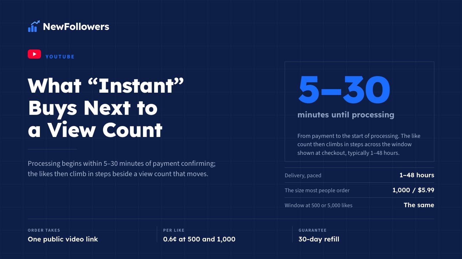 Buy Instant YouTube Likes: What "Instant" Buys Next to a View Count