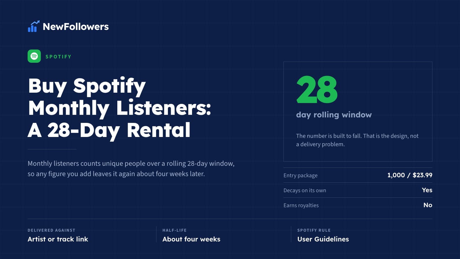 Buy Spotify Monthly Listeners: 28-Day Rental
