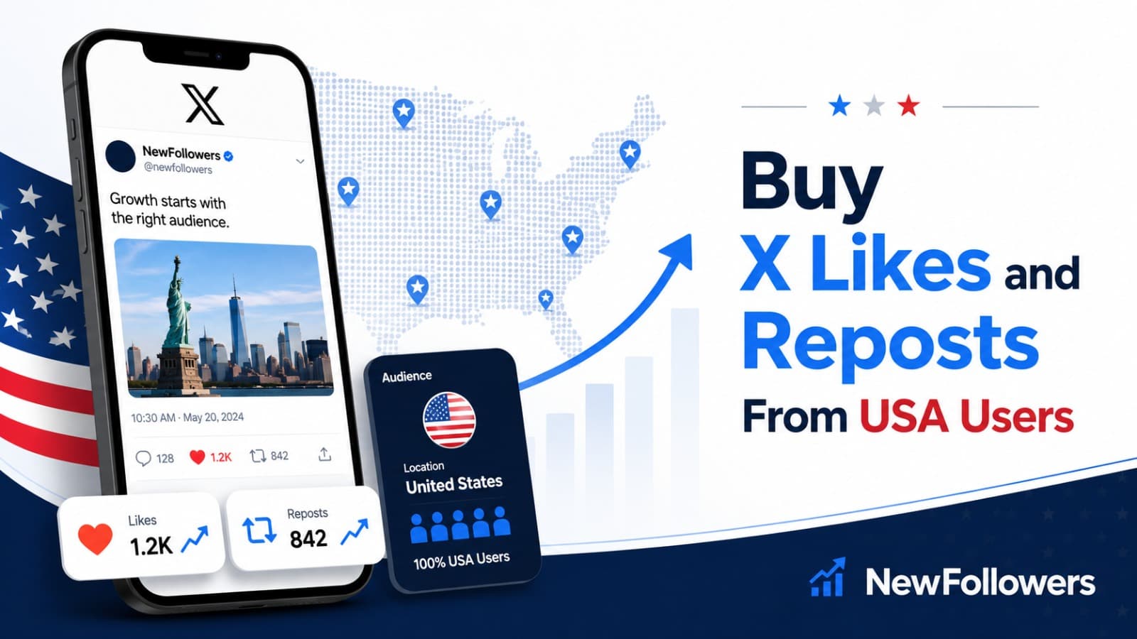 Buy X Likes and Reposts From USA Users