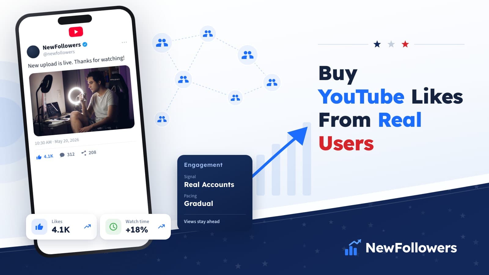 Buy YouTube Likes From Real Users