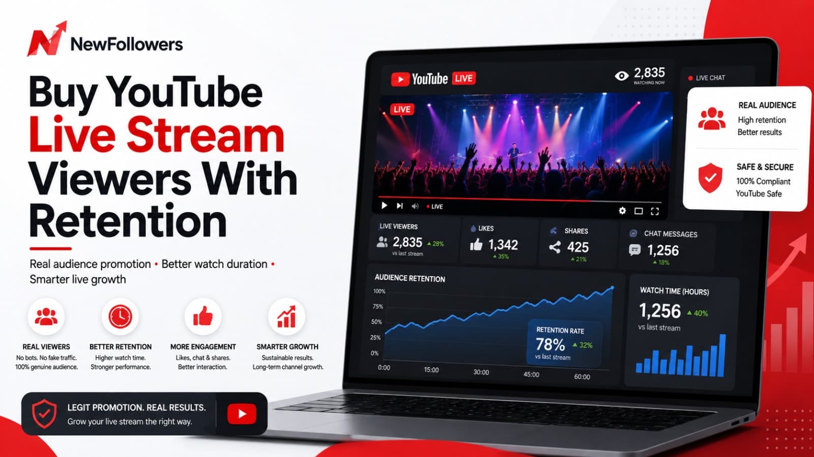 Buy YouTube Live Stream Viewers With Retention