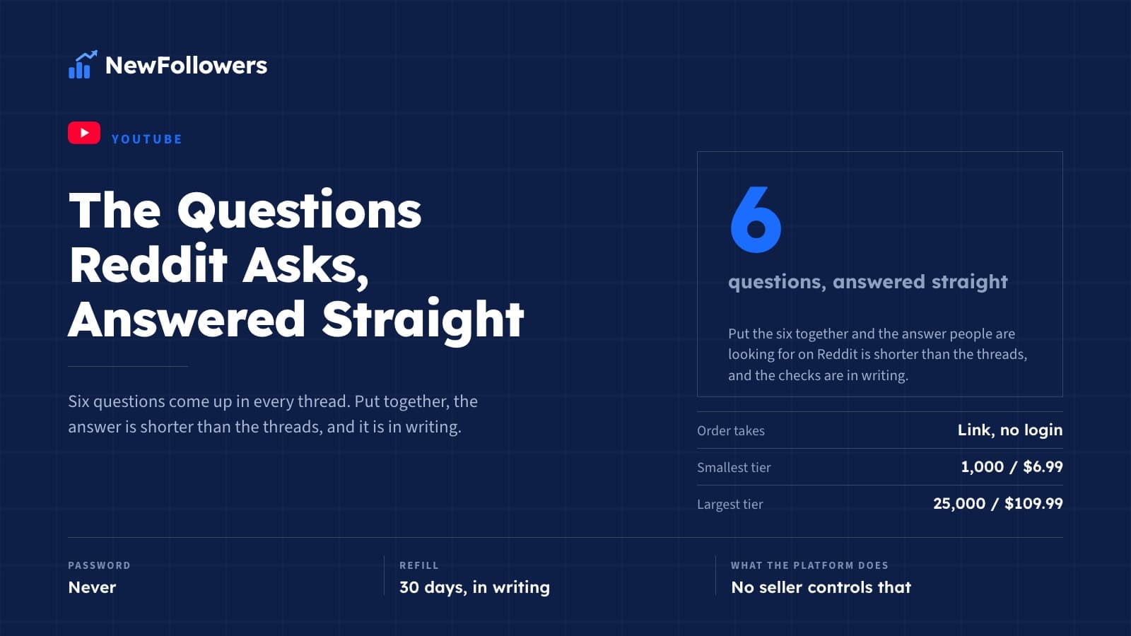 Buying YouTube Views: The Questions Reddit Asks, Answered Straight