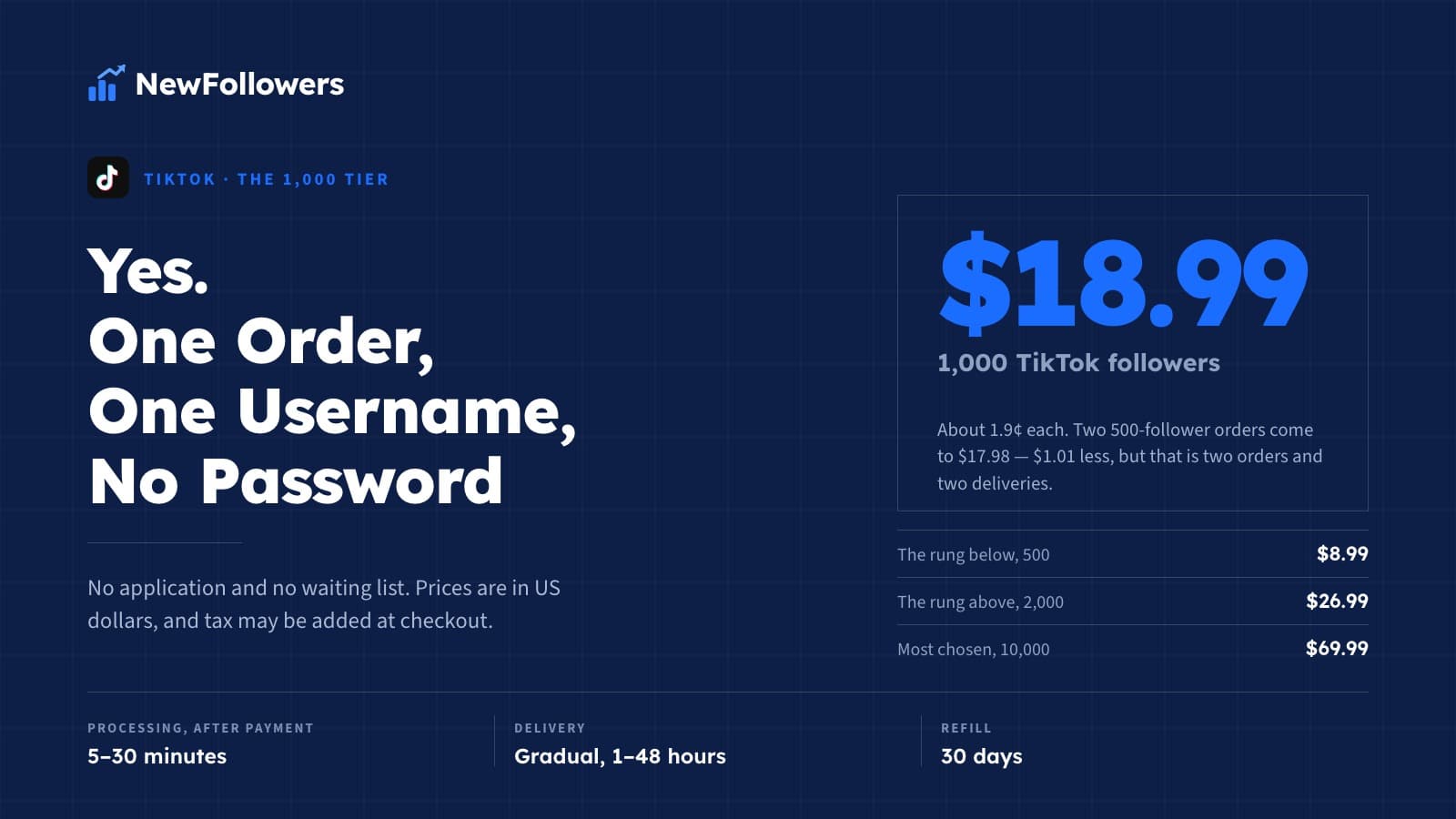 Can I Buy 1,000 Followers on TikTok? Yes — Here Is the Price and the Catch