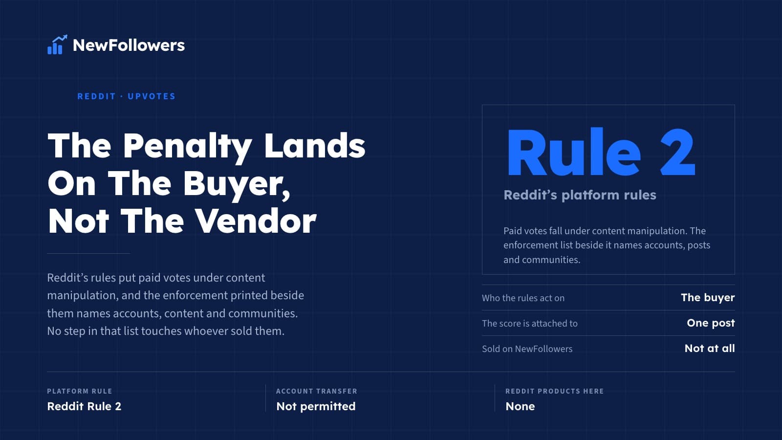 Can You Buy Reddit Upvotes? Yes, and the Penalty Lands on the Buyer