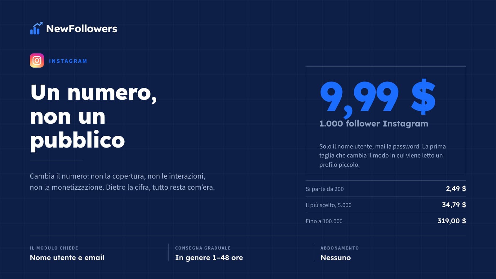 Comprare follower Instagram: prezzi, cosa arriva e cosa succede dopo