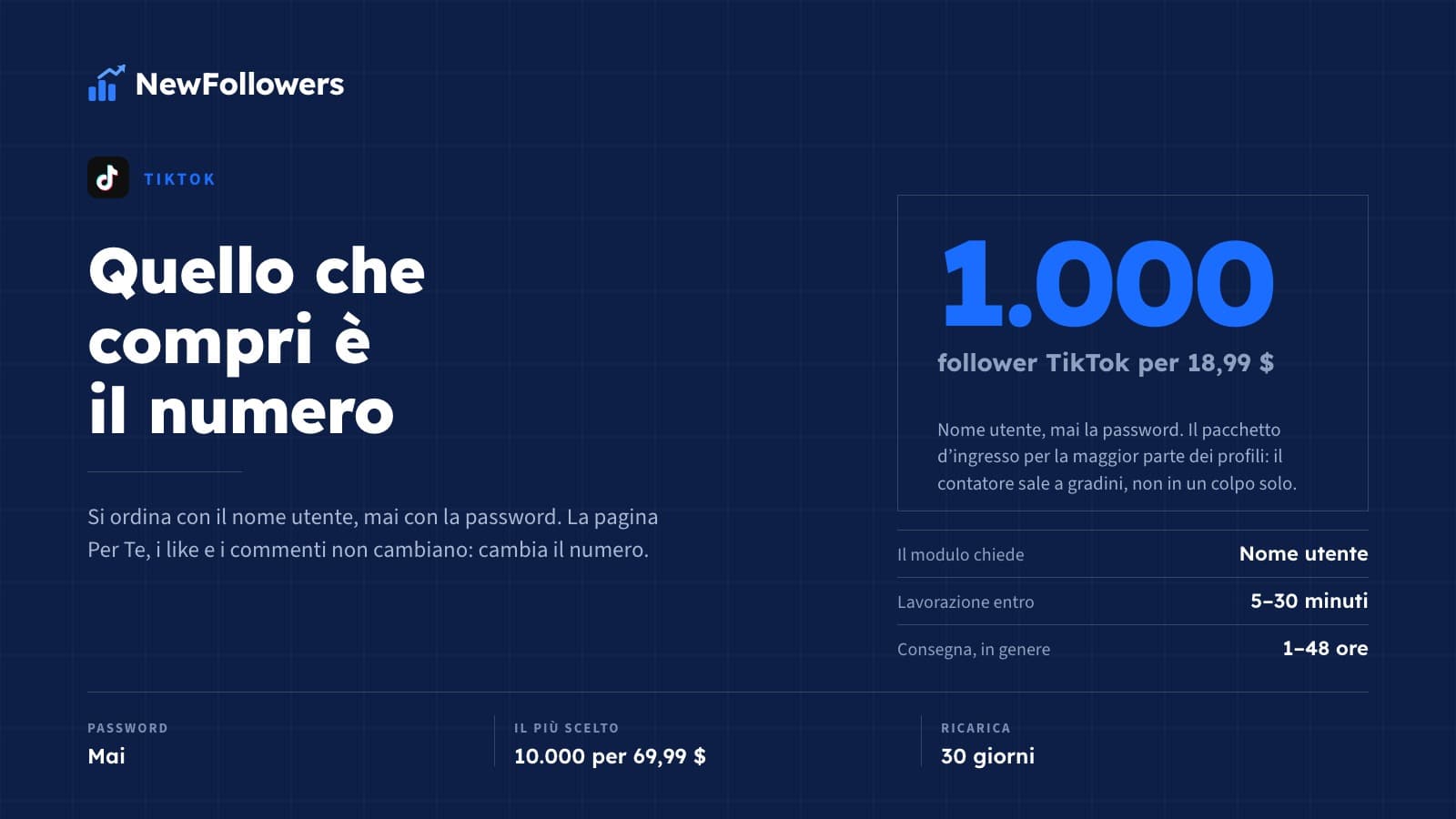 Comprare follower TikTok: prezzi, come funziona l'ordine e cosa cambia