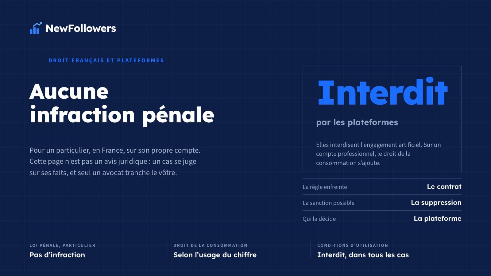 Est-ce légal d’acheter des abonnés ? Ce que dit la loi française et ce que font les plateformes