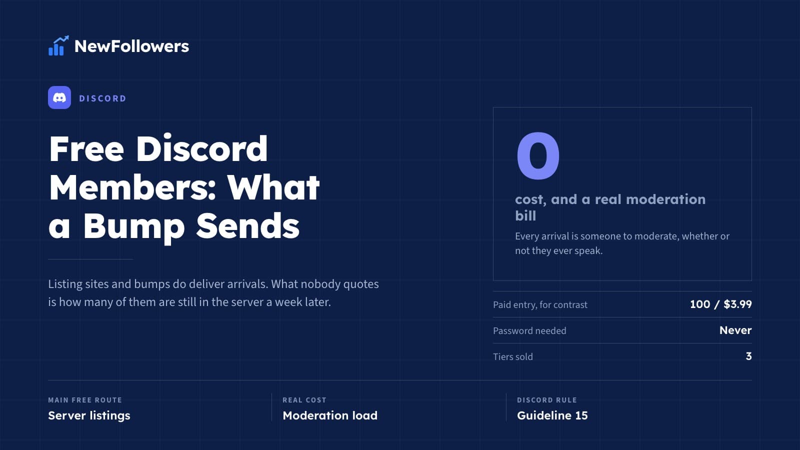 Free Discord Members: What a Bump Actually Sends You