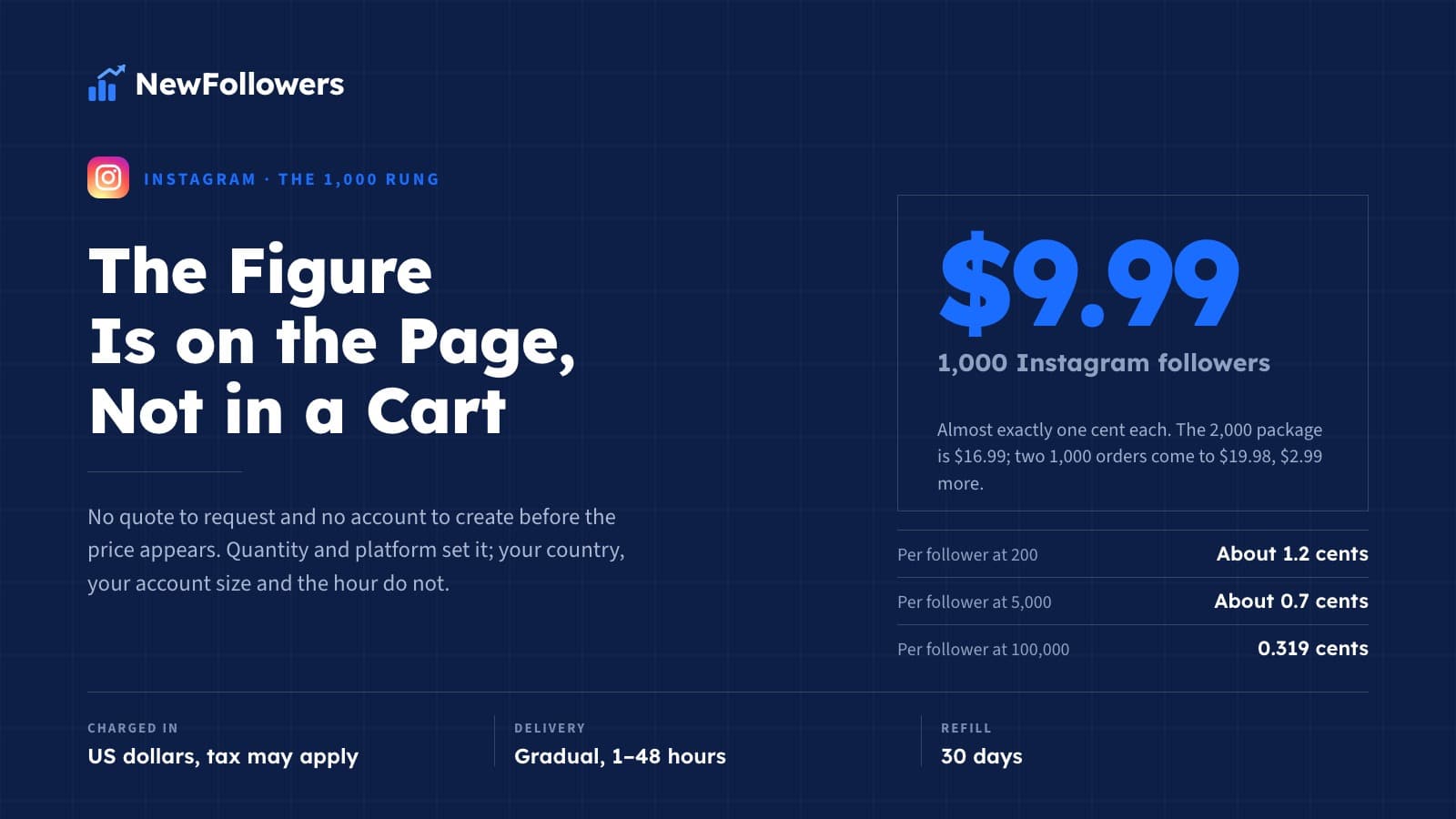 How Much Do Instagram Followers Cost? The Full 2026 Price Ladder