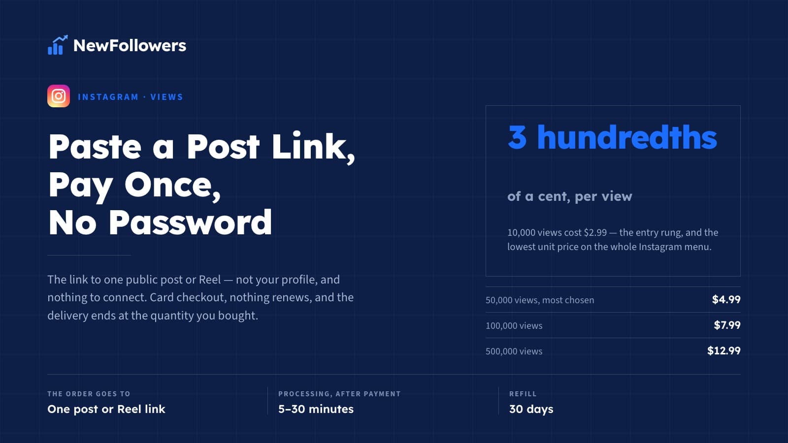 How Much Do Instagram Views Cost? The Full Price Ladder