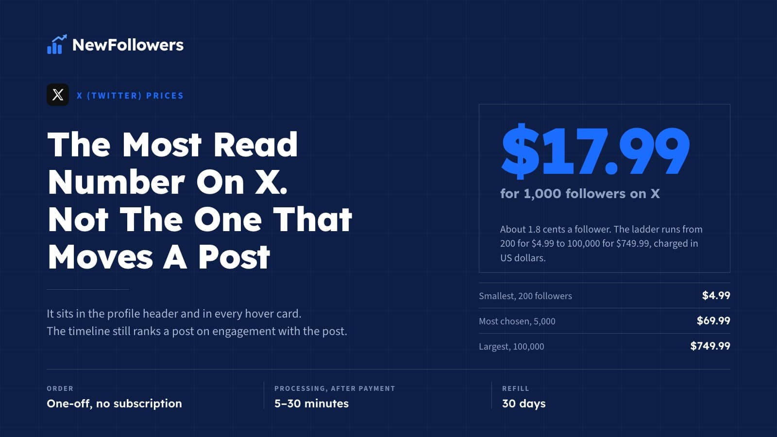 How Much Do Twitter Followers Cost? The Full X Price Ladder