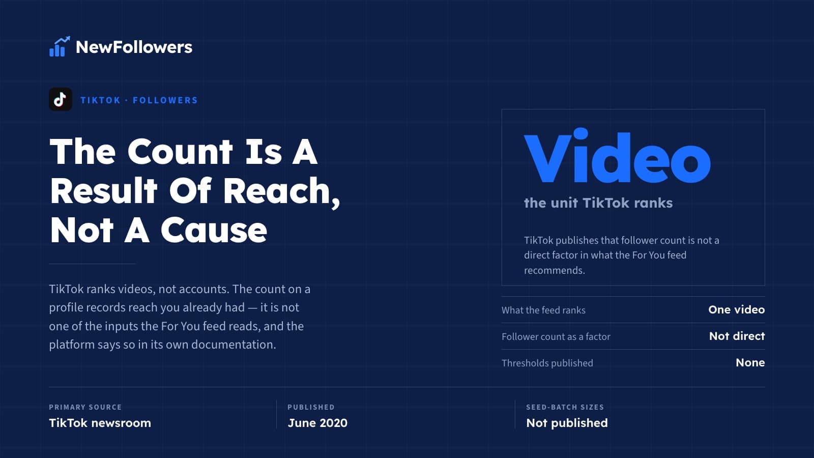 How to Get More Followers on TikTok: The Feed Ranks Videos, Not Accounts