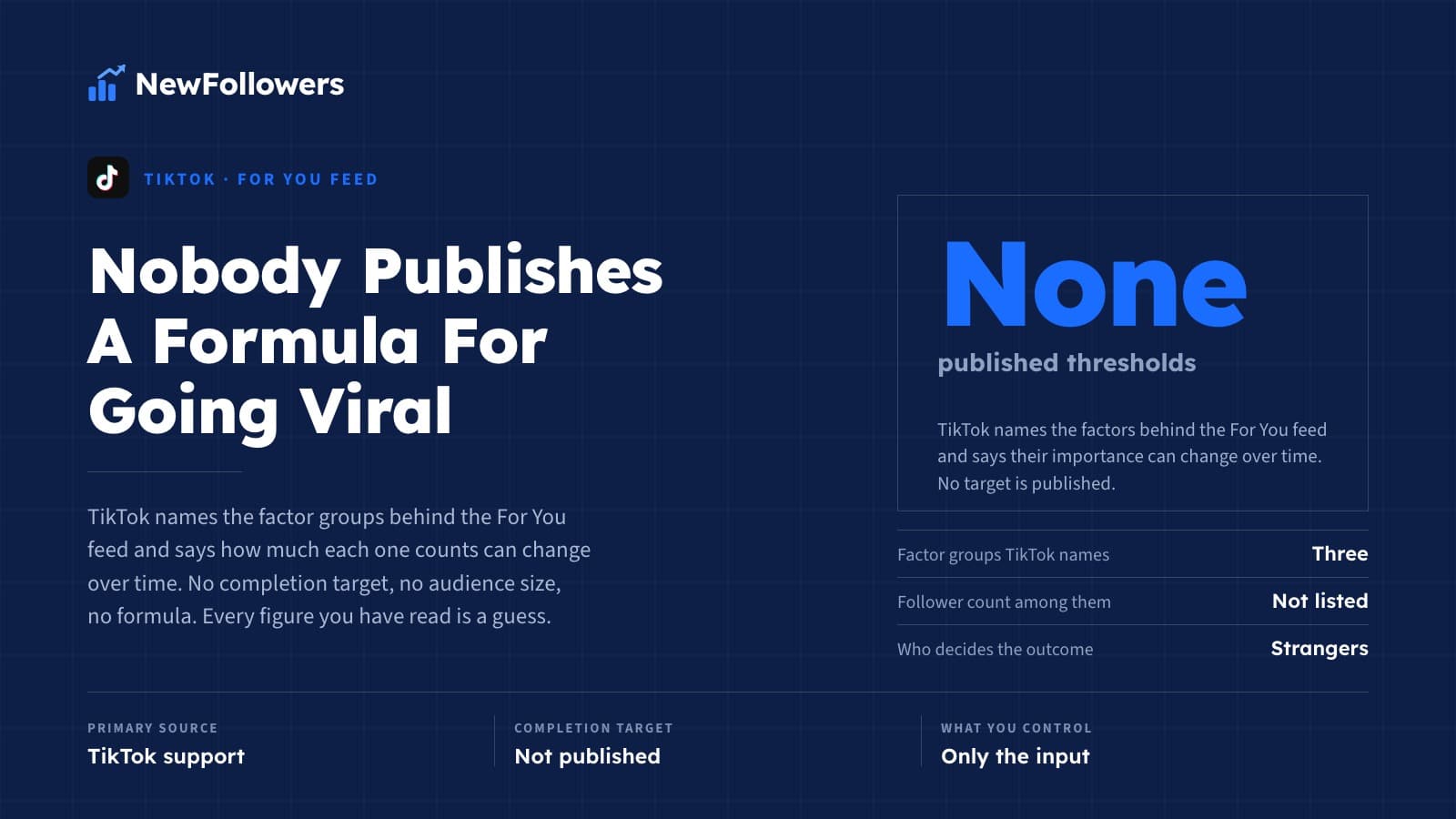 How to Go Viral on TikTok: What Is Not in Your Hands, and What Is