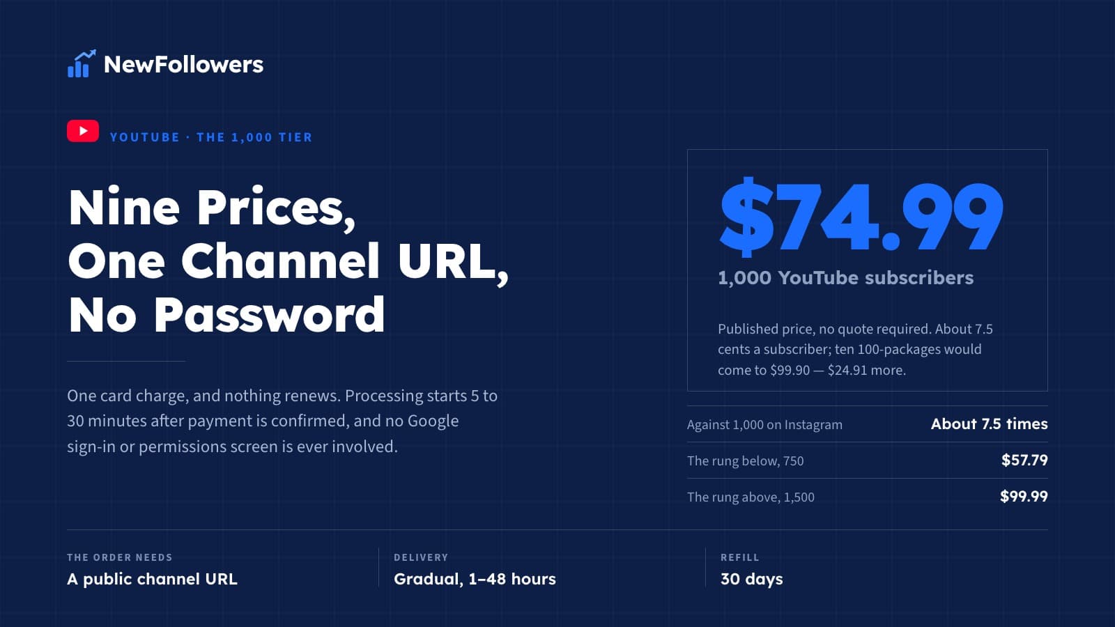 Is It Legit to Buy YouTube Subscribers? The Seller Test, and Where YouTube Draws the Line