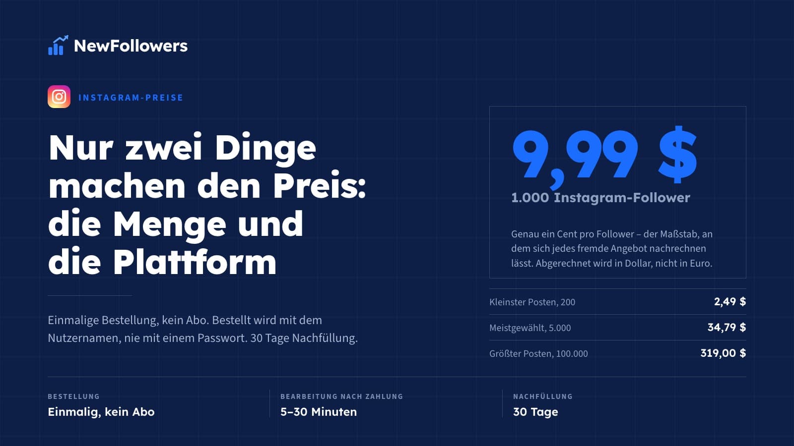 Was kosten Instagram-Follower? Preise für Instagram, TikTok und YouTube