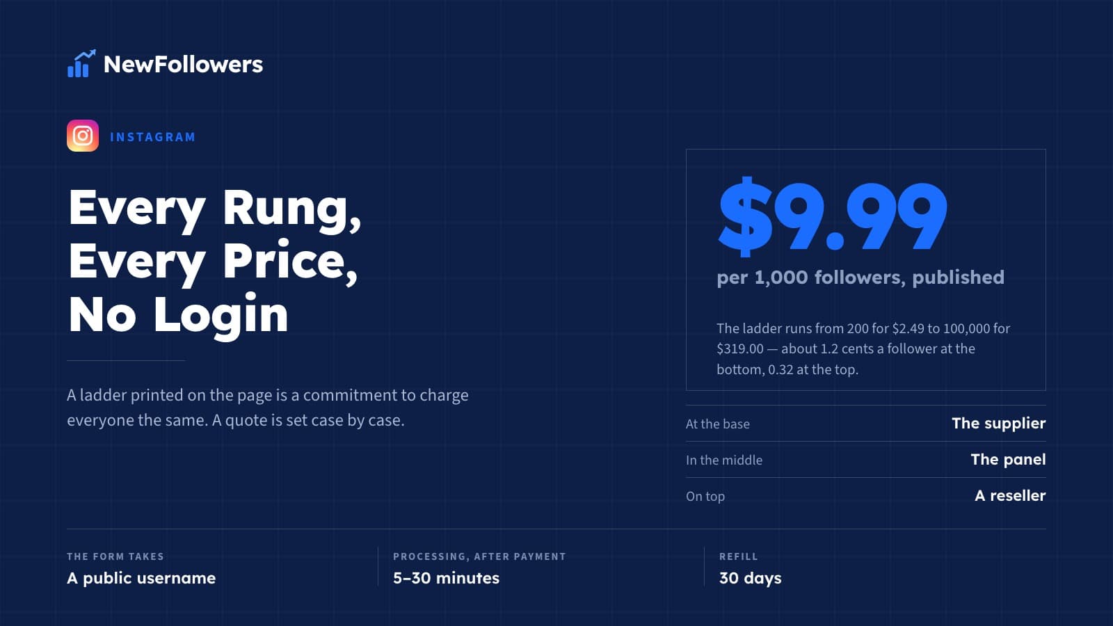 What Is an SMM Panel? The Reseller Layer Nobody Explains to the Buyer