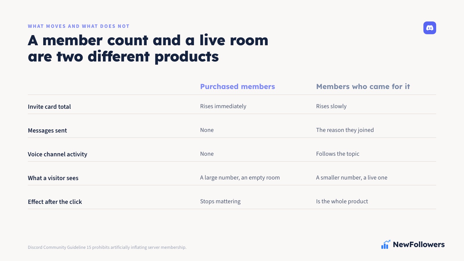 A Discord invite card showing a large member count beside a server channel with no recent messages
