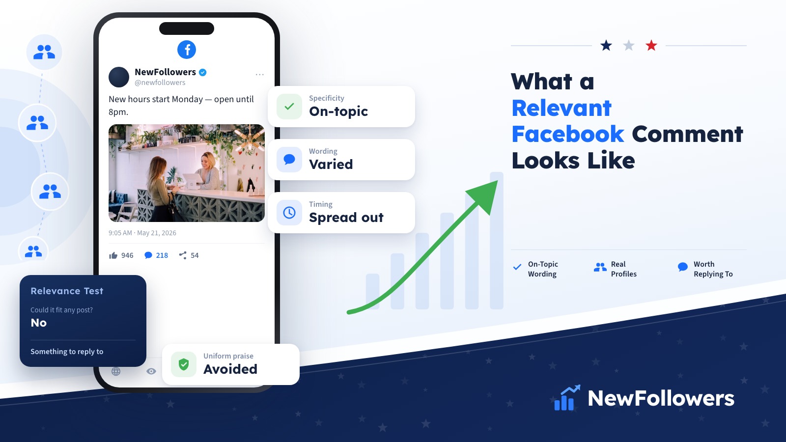 Checklist showing what a relevant Facebook comment looks like versus a generic one, covering wording, length, timing, profile quality and reply potential