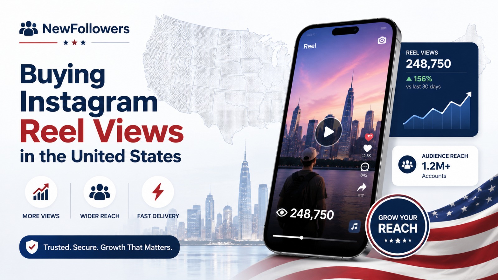 Buying Instagram Reel views in the United States: more views, wider reach, and fast delivery shown next to a rising U.S. reach chart